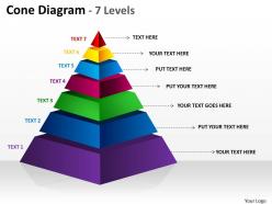 Triangular diagram 7 levels diagram