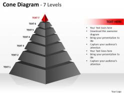 Triangular diagram 7 levels diagram