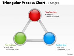 Triangular process flow chart 9