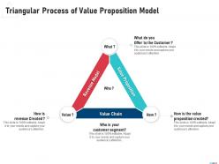 Triangular process of value proposition model