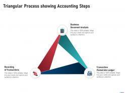 Triangular process showing accounting steps