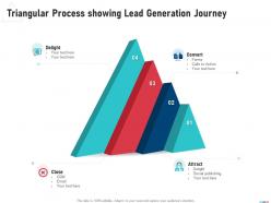 Triangular process showing lead generation journey