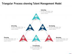 Triangular process showing talent management model