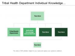 Tribal health department individual knowledge attitude beliefs sensitivity analysis