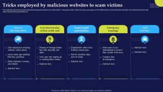 Tricks Employed By Malicious Websites To Phishing Attacks And Strategies