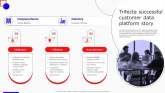 Trifecta Successful Customer Data Platform Story Boosting Marketing Results MKT SS V