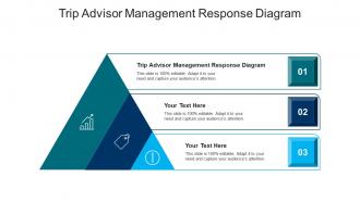 Trip advisor management response diagram ppt powerpoint presentation styles example file cpb
