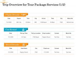 Trip Overview For Tour Package Services Details Ppt Powerpoint Presentation Gallery
