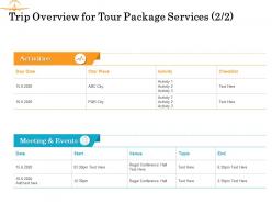 Trip Overview For Tour Package Services Meeting Ppt Powerpoint Presentation Gallery