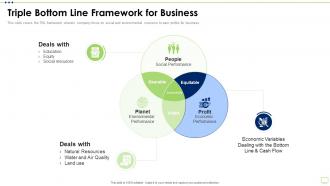 Triple Bottom Line Framework Business Strategy Best Practice Tools