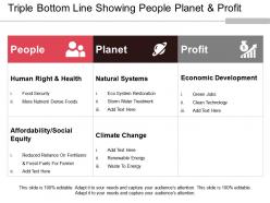 Triple Bottom Line Showing People Planet And Profit