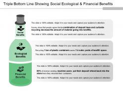 Triple bottom line showing social ecological and financial benefits