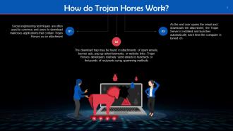 Trojan Horses In Cyber Security Training Ppt Image Content Ready