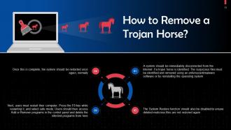 Trojan Horses In Cyber Security Training Ppt Researched Content Ready