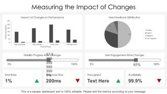 Troubleshooting Application Performance Issues PPT Slides AT Graphical Impressive