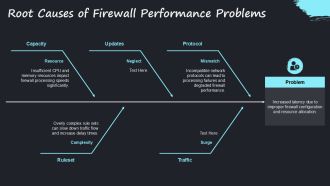 Troubleshooting Network Firewalls Performance Configuration And Security Issues PPT Information AT Professional Graphical