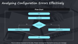 Troubleshooting Network Firewalls Performance Configuration And Security Issues PPT Information AT Impressive Graphical