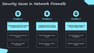 Troubleshooting Network Firewalls Performance Configuration And Security Issues PPT Information AT Interactive Graphical
