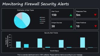Troubleshooting Network Firewalls Performance Configuration And Security Issues PPT Information AT Visual Graphical