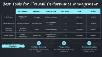Troubleshooting Network Firewalls Performance Configuration And Security Issues PPT Information AT Professionally Graphical