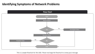 Troubleshooting Network Performance Issues In Hybrid Architectures PPT Designs AT Captivating Impressive