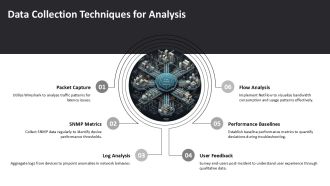Troubleshooting Network Performance Issues In Hybrid Architectures PPT Designs AT Adaptable Impressive