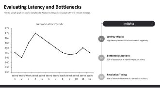 Troubleshooting Network Performance Issues In Hybrid Architectures PPT Designs AT Template Interactive