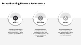 Troubleshooting Network Performance Issues In Hybrid Architectures PPT Designs AT Customizable Interactive