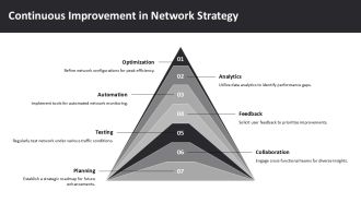 Troubleshooting Network Performance Issues In Hybrid Architectures PPT Designs AT Compatible Interactive