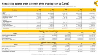 Trucking Services B Plan Comparative Balance Sheet Statement Of The Trucking Start Up BP SS Editable Graphical