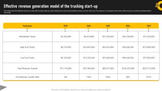 Trucking Services B Plan Effective Revenue Generation Model Of The Trucking Start Up BP SS
