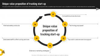Trucking Services B Plan Unique Value Proposition Of Trucking Start Up BP SS