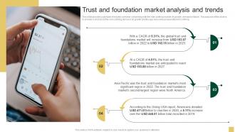 Trust And Foundation Market Analysis And Trends Sample Northern Trust Business Plan BP SS