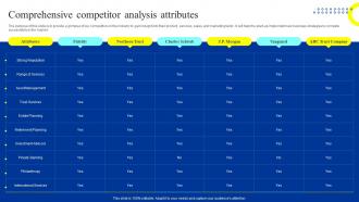 Trust Business Plan Comprehensive Competitor Analysis Attributes BP SS