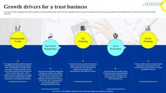 Trust Business Plan Growth Drivers For A Trust Business Ppt Ideas Master Slide BP SS