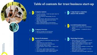 Trust Business Plan Powerpoint Presentation Slides Pre designed Ideas