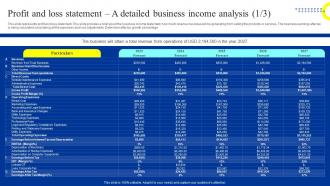 Trust Business Plan Profit And Loss Statement A Detailed Business Income Analysis BP SS