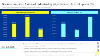 Trust Business Plan Scenario Analysis A Detailed Understanding Of Profit Under Different BP SS Downloadable