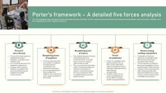 Trust Service Start Up Porters Framework A Detailed Five Forces Analysis BP SS