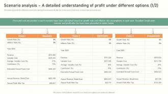Trust Service Start Up Scenario Analysis A Detailed Understanding Of Profit Under BP SS