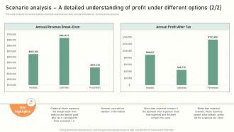 Trust Service Start Up Scenario Analysis A Detailed Understanding Of Profit Under BP SS Designed Idea