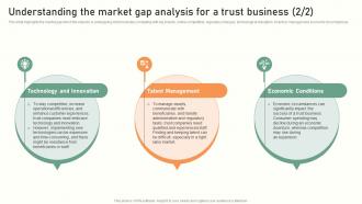 Trust Service Start Up Understanding The Market Gap Analysis For A Trust Business BP SS Designed Idea