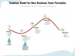 Tuckman Model Business Development Relationship Improvement Performing Organisation