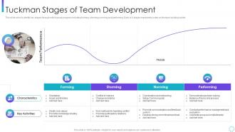 Tuckman stages of team development corporate program improving work team productivity