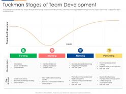 Tuckman stages of team development organizational team building program