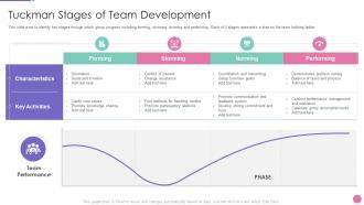 Tuckman stages of team development strategic approach to develop organization