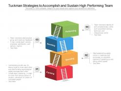 Tuckman strategies to accomplish and sustain high performing team