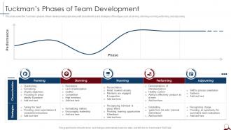 Tuckmans Phases Of Team Development Managing Cross Functional Teams
