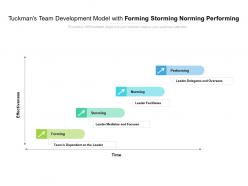 Tuckmans team development model with forming storming norming performing