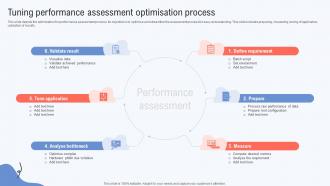 Tuning Performance Assessment Optimisation Process
